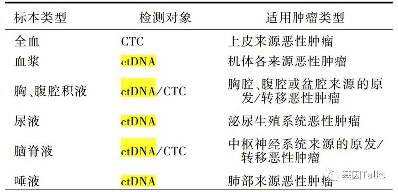 早期筛查：抗击肠癌的有力武器
