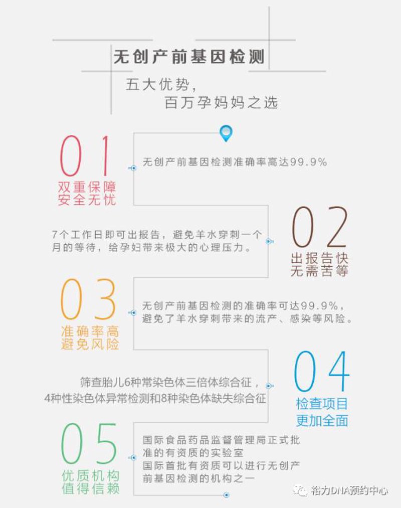 无创基因检测：打开未来的健康之窗